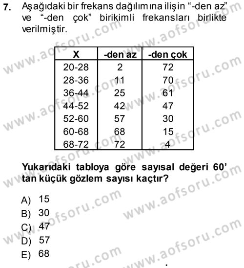 Tıbbi İstatistik Dersi Ara Sınavı Deneme Sınav Soruları 7. Soru