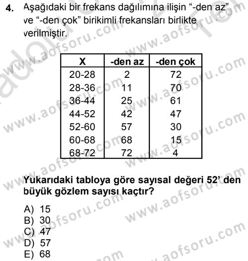 Tıbbi İstatistik Dersi 2014 - 2015 Yılı Tek Ders Sınav Soruları 4. Soru