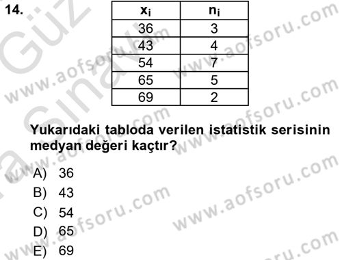 Tıbbi İstatistik Dersi 2019 - 2020 Yılı (Vize) Ara Sınavı 14. Soru