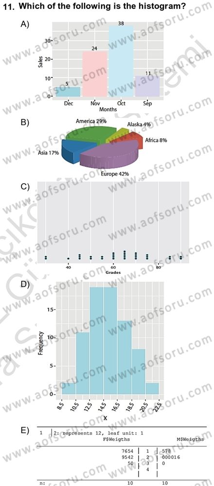 Statistics 1 Dersi Ara Sınavı Deneme Sınav Soruları 11. Soru