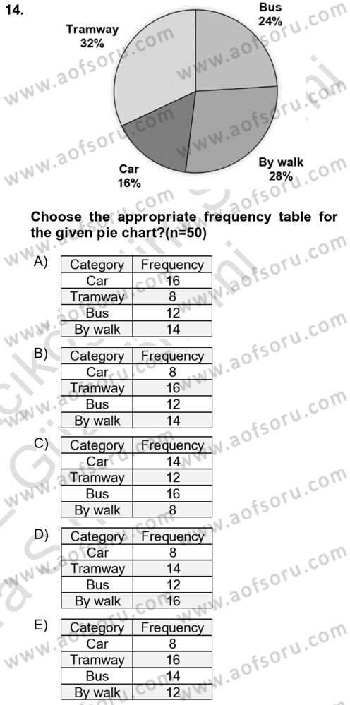 Statistics 1 Dersi Ara Sınavı Deneme Sınav Soruları 14. Soru