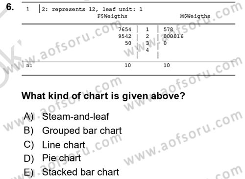 Statistics 1 Dersi 2021 - 2022 Yılı Yaz Okulu Sınav Soruları 6. Soru