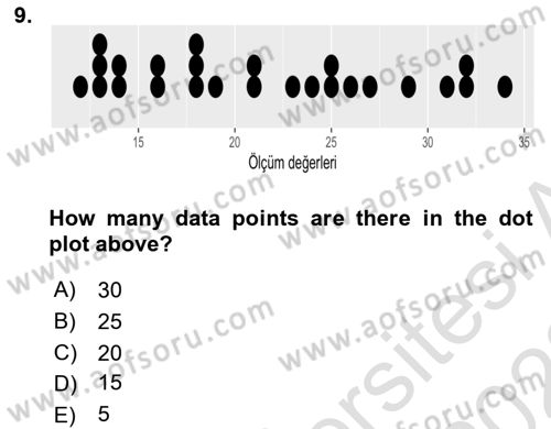 Statistics 1 Dersi 2021 - 2022 Yılı Yaz Okulu Sınavı 9. Soru