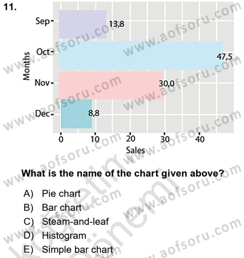 Statistics 1 Dersi Ara Sınavı Deneme Sınav Soruları 11. Soru
