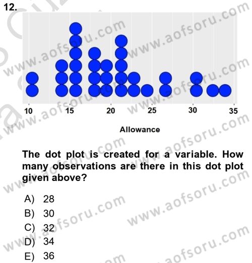Statistics 1 Dersi Ara Sınavı Deneme Sınav Soruları 12. Soru