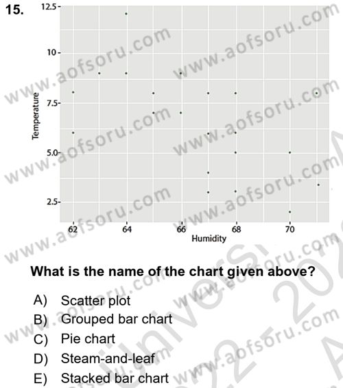 Statistics 1 Dersi Ara Sınavı Deneme Sınav Soruları 15. Soru