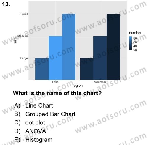 Statistics 1 Dersi 2023 - 2024 Yılı (Vize) Ara Sınav Soruları 13. Soru