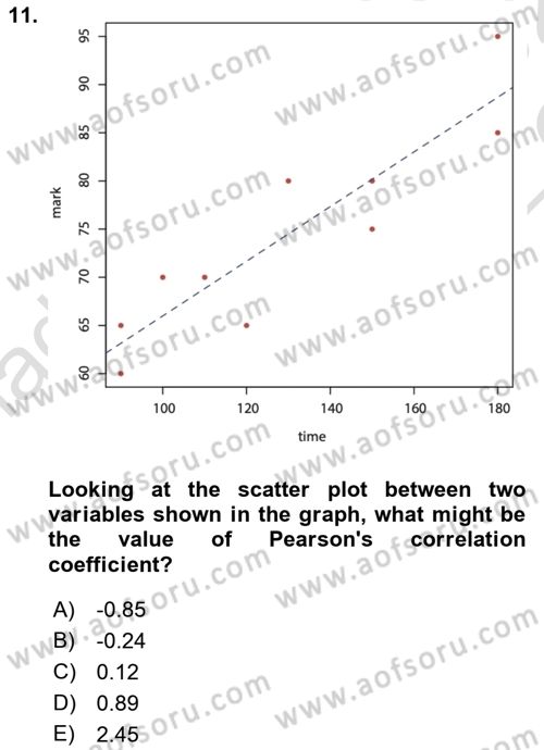 Statistics 2 Dersi 2021 - 2022 Yılı Yaz Okulu Sınav Soruları 11. Soru