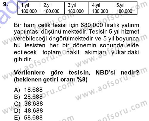 Proje Analizi ve Değerlendirme Dersi 2014 - 2015 Yılı (Vize) Ara Sınav Soruları 9. Soru