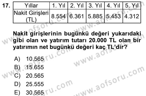 Proje Analizi ve Değerlendirme Dersi 2016 - 2017 Yılı (Final) Dönem Sonu Sınav Soruları 17. Soru