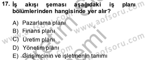 İş Planı Dersi 2013 - 2014 Yılı (Final) Dönem Sonu Sınav Soruları 17. Soru