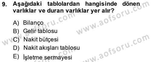 İş Planı Dersi 2013 - 2014 Yılı (Final) Dönem Sonu Sınav Soruları 9. Soru