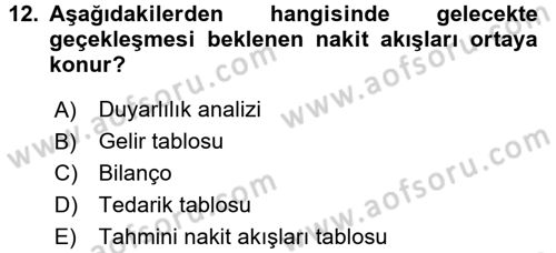 İş Planı Dersi 2015 - 2016 Yılı (Final) Dönem Sonu Sınav Soruları 12. Soru