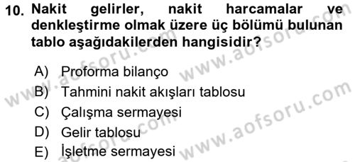 İş Planı Dersi 2016 - 2017 Yılı (Final) Dönem Sonu Sınav Soruları 10. Soru