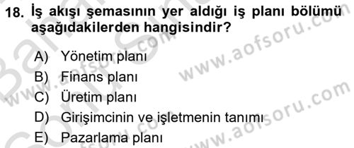 İş Planı Dersi 2016 - 2017 Yılı (Final) Dönem Sonu Sınav Soruları 18. Soru