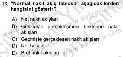 İş Planı Dersi 2021 - 2022 Yılı (Final) Dönem Sonu Sınav Soruları 13. Soru