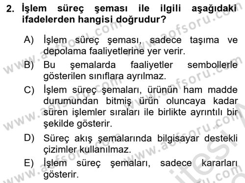 İş Planı Dersi 2023 - 2024 Yılı (Vize) Ara Sınav Soruları 2. Soru
