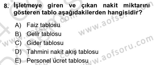 İş Planı Dersi 2023 - 2024 Yılı (Final) Dönem Sonu Sınav Soruları 8. Soru