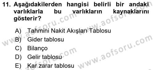 İş Planı Dersi 2024 - 2025 Yılı (Final) Dönem Sonu Sınav Soruları 11. Soru
