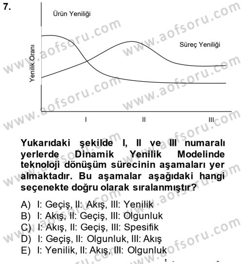 Yenilik Yönetimi Dersi 2014 - 2015 Yılı (Final) Dönem Sonu Sınav Soruları 7. Soru