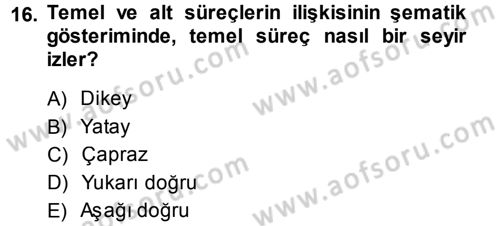 Hizmet Tasarımı Dersi 2013 - 2014 Yılı (Final) Dönem Sonu Sınav Soruları 16. Soru