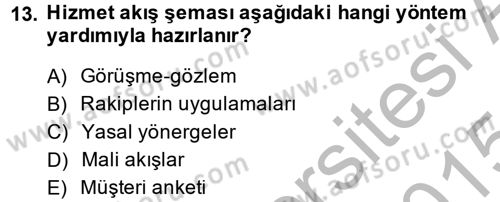 Hizmet Tasarımı Dersi 2014 - 2015 Yılı (Final) Dönem Sonu Sınav Soruları 13. Soru