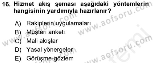 Hizmet Tasarımı Dersi 2015 - 2016 Yılı Tek Ders Sınav Soruları 16. Soru