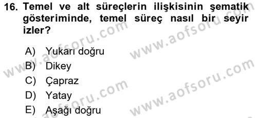 Hizmet Tasarımı Dersi 2016 - 2017 Yılı 3 Ders Sınav Soruları 16. Soru