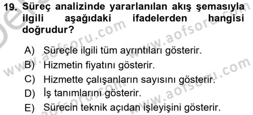 Hizmet Tasarımı Dersi 2016 - 2017 Yılı 3 Ders Sınav Soruları 19. Soru