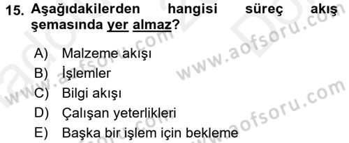 Hizmet Tasarımı Dersi 2017 - 2018 Yılı (Final) Dönem Sonu Sınav Soruları 15. Soru