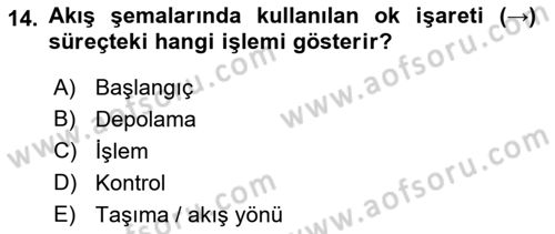 Hizmet Tasarımı Dersi 2018 - 2019 Yılı (Final) Dönem Sonu Sınav Soruları 14. Soru