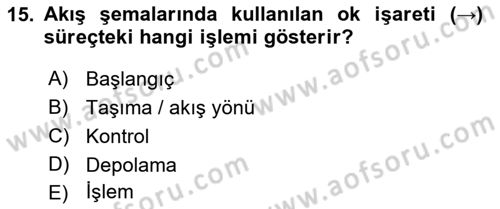 Hizmet Tasarımı Dersi 2019 - 2020 Yılı (Final) Dönem Sonu Sınav Soruları 15. Soru
