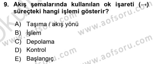 Hizmet Tasarımı Dersi 2021 - 2022 Yılı Yaz Okulu Sınav Soruları 9. Soru