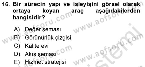 Hizmet Tasarımı Dersi 2022 - 2023 Yılı (Final) Dönem Sonu Sınav Soruları 16. Soru