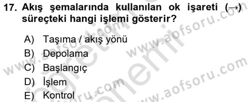 Hizmet Tasarımı Dersi 2022 - 2023 Yılı (Final) Dönem Sonu Sınav Soruları 17. Soru