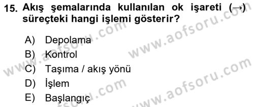 Hizmet Tasarımı Dersi 2022 - 2023 Yılı Yaz Okulu Sınav Soruları 15. Soru