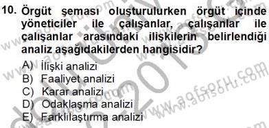 Yiyecek İçecek Yönetimi Dersi 2012 - 2013 Yılı (Vize) Ara Sınav Soruları 10. Soru