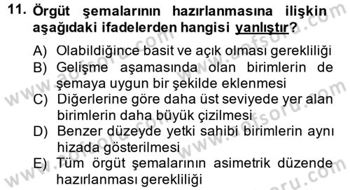 Yönetim Bilimi 1 Dersi 2014 - 2015 Yılı (Vize) Ara Sınav Soruları 11. Soru