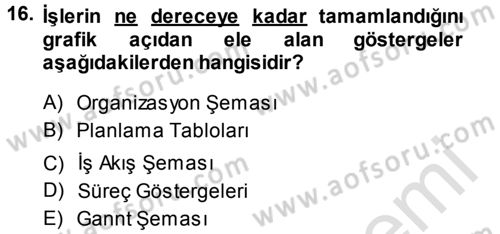 Yönetim Bilimi 1 Dersi 2014 - 2015 Yılı Tek Ders Sınavı 16. Soru