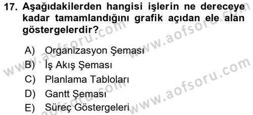 Yönetim Bilimi 1 Dersi 2016 - 2017 Yılı 3 Ders Sınav Soruları 17. Soru