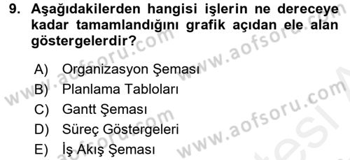 Yönetim Bilimi 1 Dersi 2016 - 2017 Yılı (Final) Dönem Sonu Sınav Soruları 9. Soru