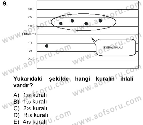 Veteriner Laboratuvar Teknikleri ve Prensipleri Dersi 2013 - 2014 Yılı (Final) Dönem Sonu Sınav Soruları 9. Soru