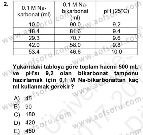 Veteriner Laboratuvar Teknikleri ve Prensipleri Dersi 2017 - 2018 Yılı (Vize) Ara Sınav Soruları 2. Soru