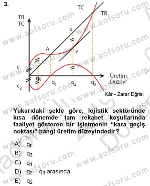 Lojistik İlkeleri Dersi 2019 - 2020 Yılı (Final) Dönem Sonu Sınav Soruları 3. Soru