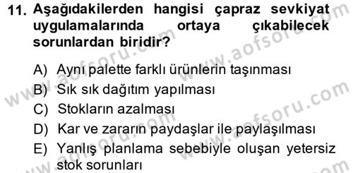 Çağdaş Lojistik Uygulamaları Dersi 2013 - 2014 Yılı (Vize) Ara Sınav Soruları 11. Soru