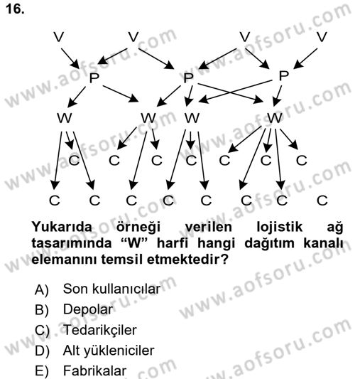Çağdaş Lojistik Uygulamaları Dersi 2015 - 2016 Yılı (Vize) Ara Sınav Soruları 16. Soru