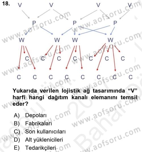 Çağdaş Lojistik Uygulamaları Dersi 2017 - 2018 Yılı (Vize) Ara Sınav Soruları 18. Soru