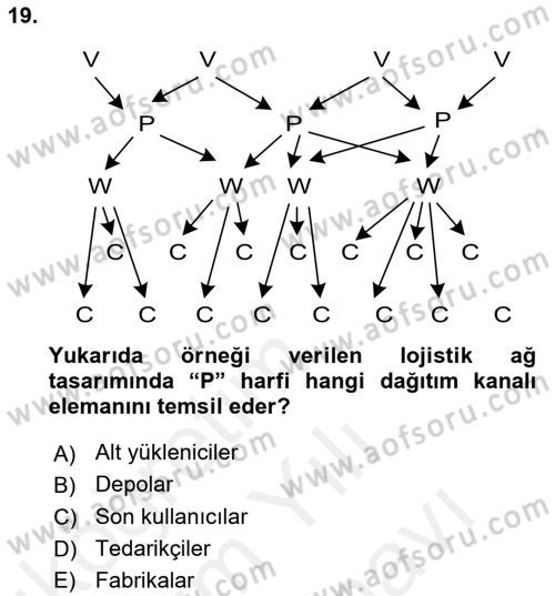 Çağdaş Lojistik Uygulamaları Dersi 2018 - 2019 Yılı (Vize) Ara Sınav Soruları 19. Soru