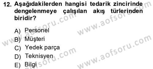 Uluslararası Lojistik Dersi Ara Sınavı Deneme Sınav Soruları 12. Soru