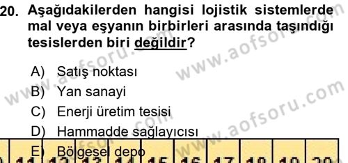 Uluslararası Lojistik Dersi Ara Sınavı Deneme Sınav Soruları 20. Soru